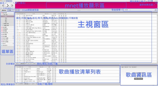 韓國mnet電腦播放器mplayer介面功能中文對照表！！(+中文歌曲搜尋測試)